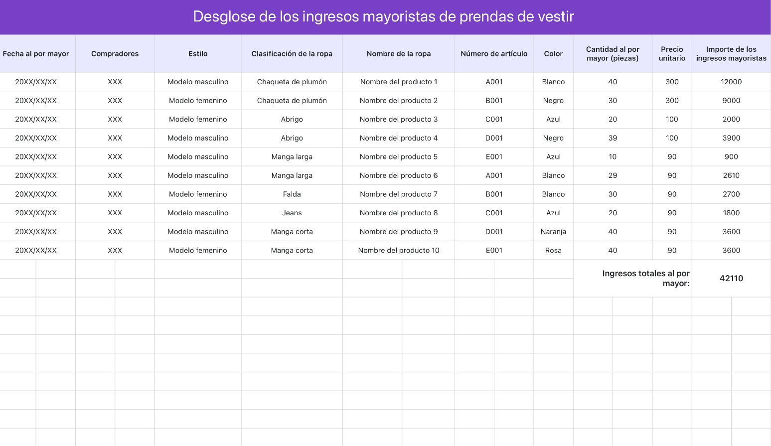 Desglose de los ingresos mayoristas de prendas de vestir